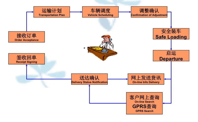 张家港到中牟货运公司